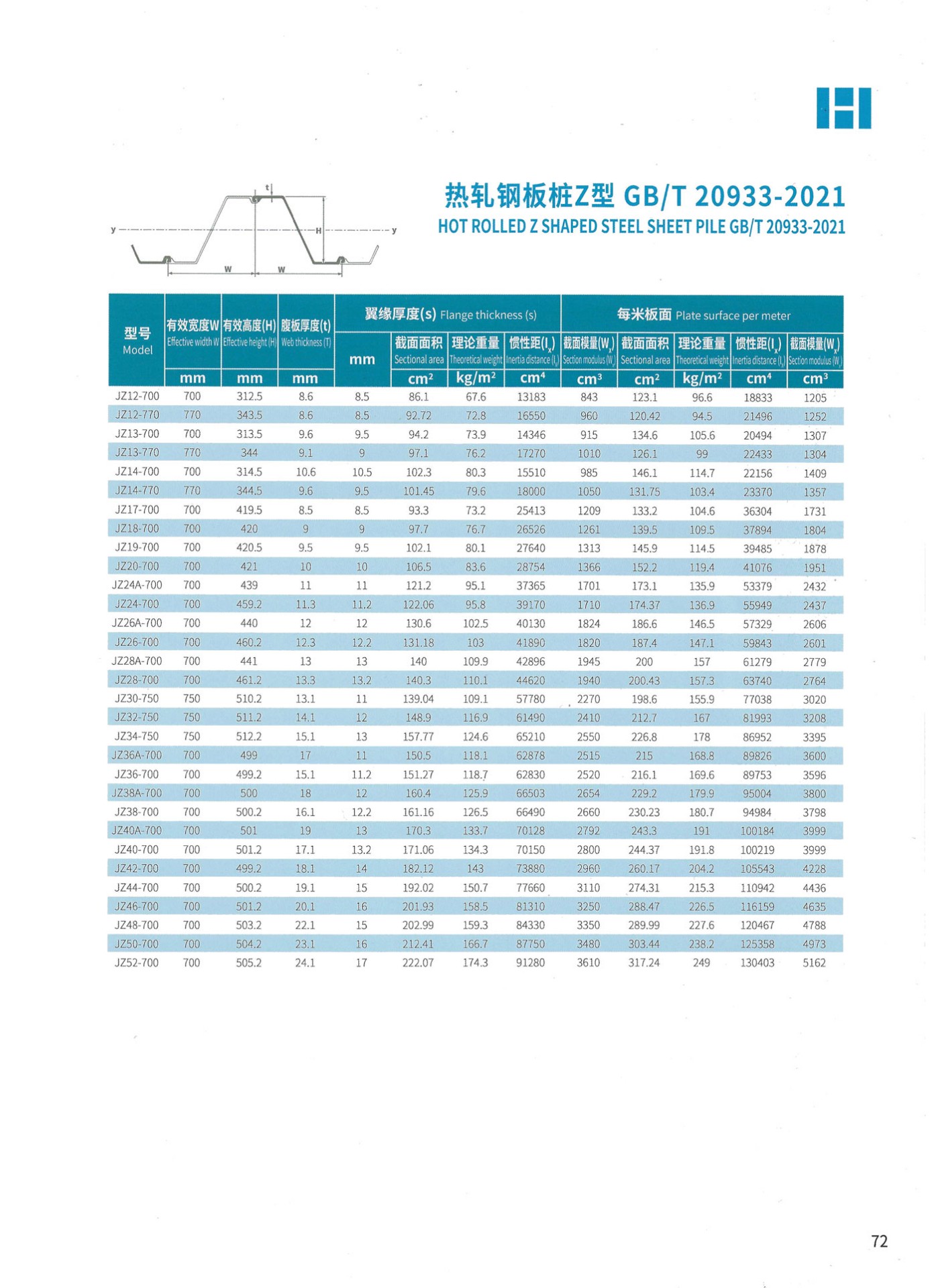 热轧钢板桩Z型 GBT 20933-2021.jpg