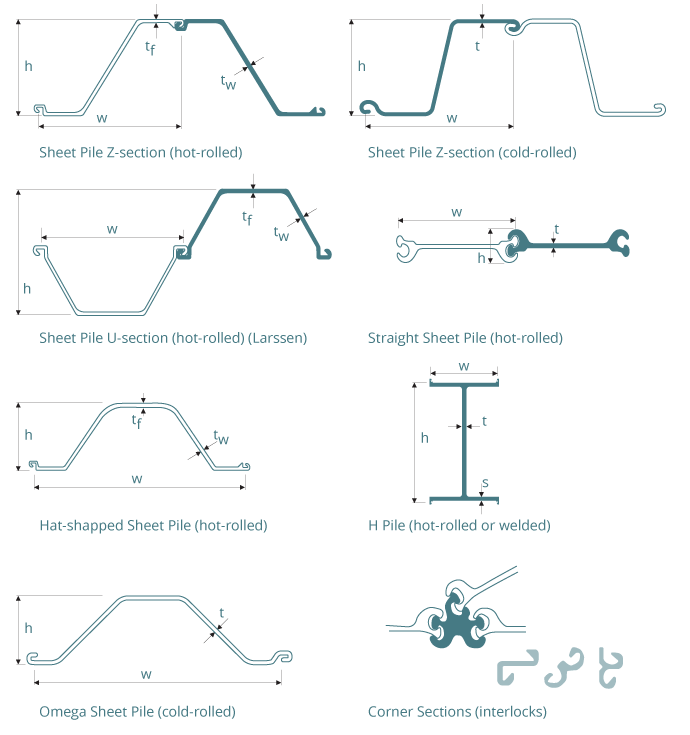 piles_overview (1).gif